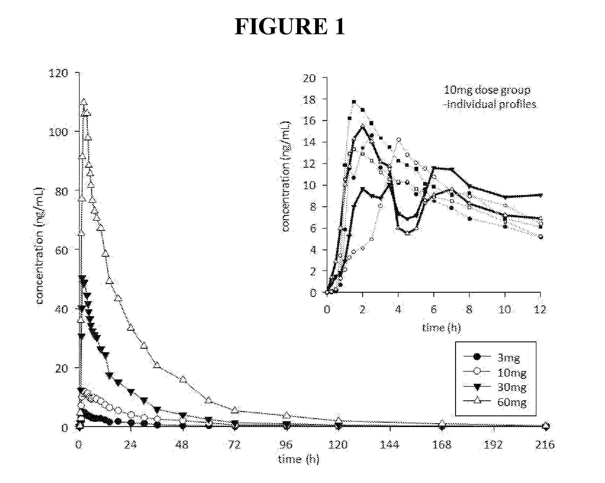 Methods for acute and long-term treatment of drug addiction