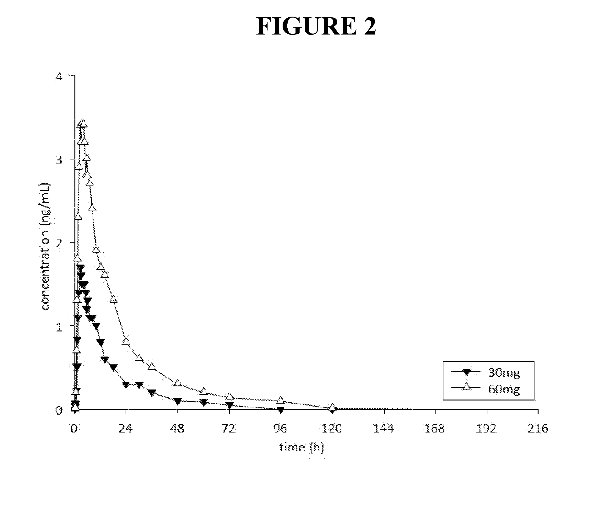 Methods for acute and long-term treatment of drug addiction