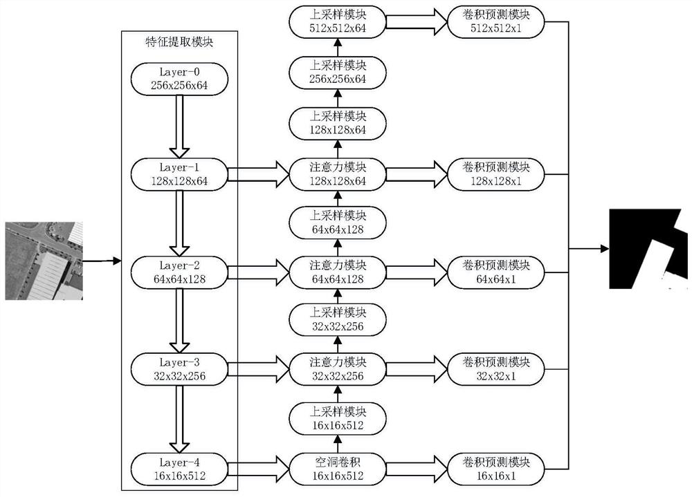 Remote sensing image building accurate segmentation method