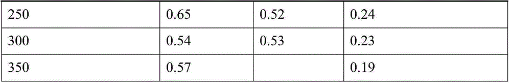 Copper-based friction plate for heavy-duty truck clutch and manufacturing method