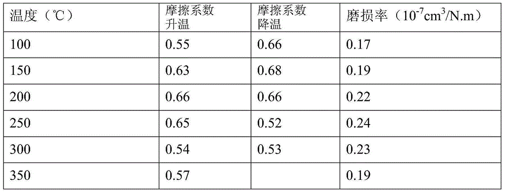 Copper-based friction plate for heavy-duty truck clutch and manufacturing method