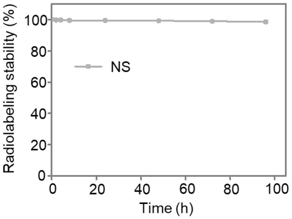 Medical radioactive silicon dioxide microsphere as well as preparation method and application thereof