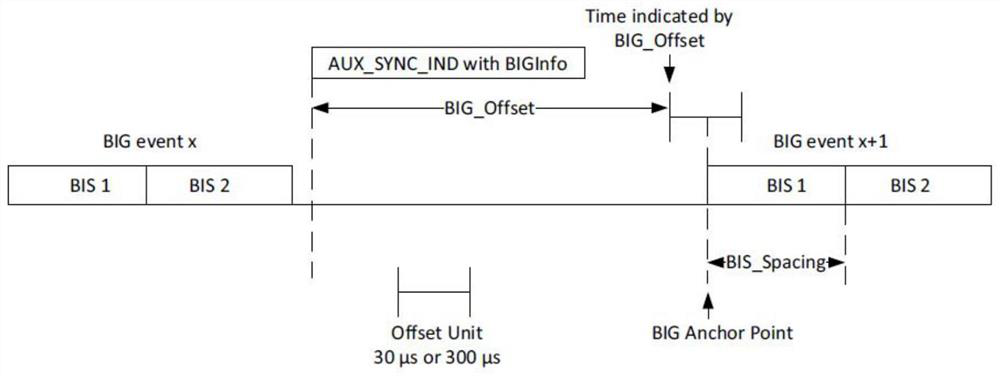 Audio data transmission method, device and system, storage medium and earphone