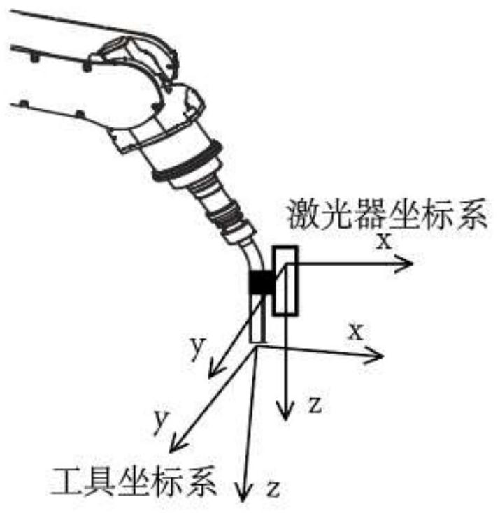 A robotic corrugated plate automatic welding method based on laser seam tracking