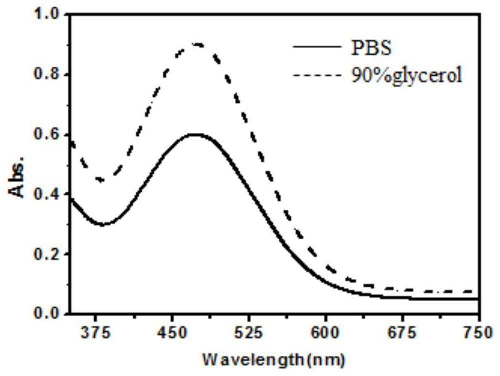 Near-infrared fluorescent compound for detecting viscosity as well as preparation and application thereof