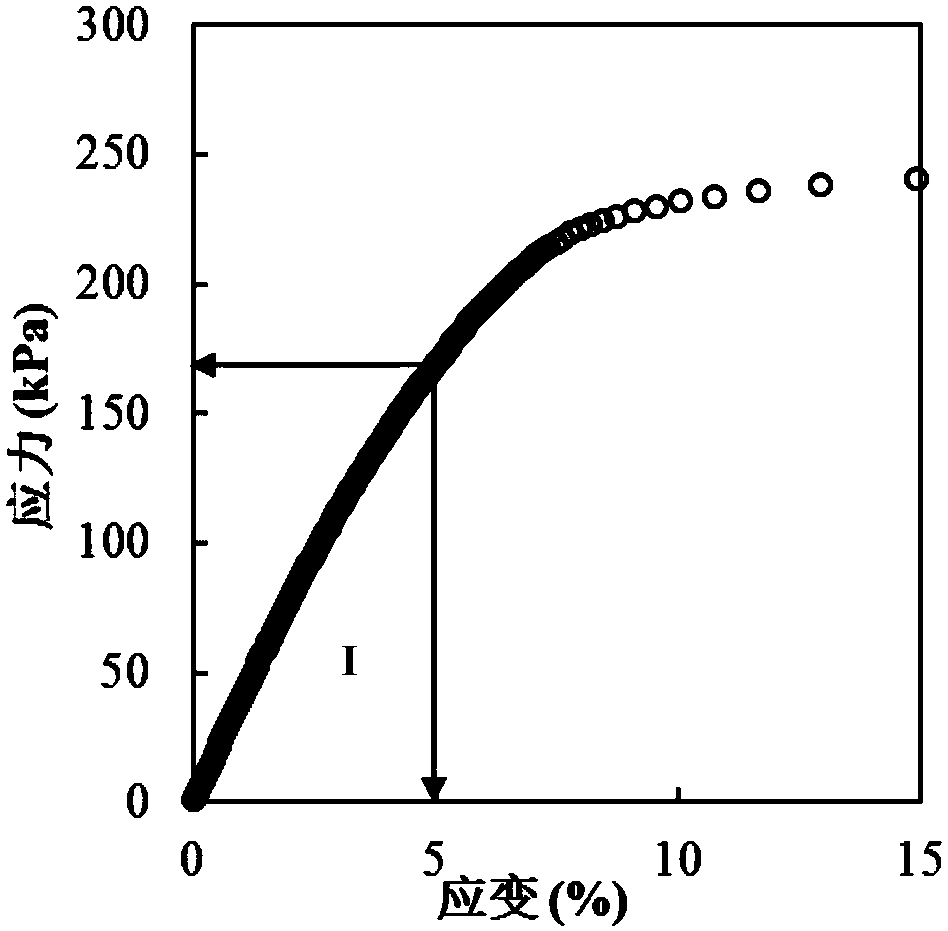 A Method for Asphalt Fatigue Performance Evaluation Based on Fracture Mechanics Theory