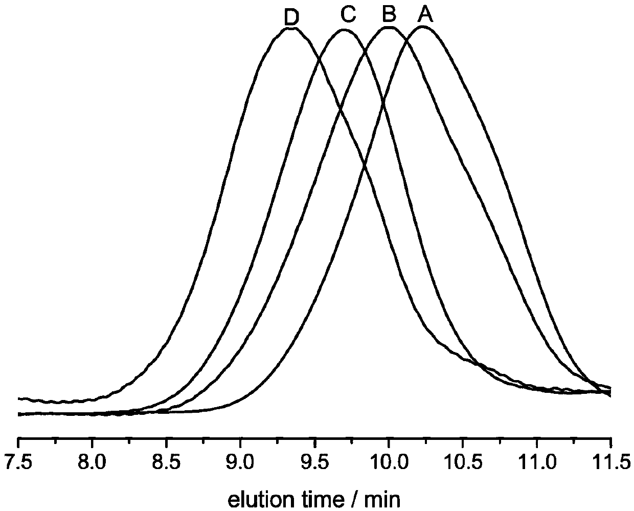 Method for preparing aliphatic polyesters