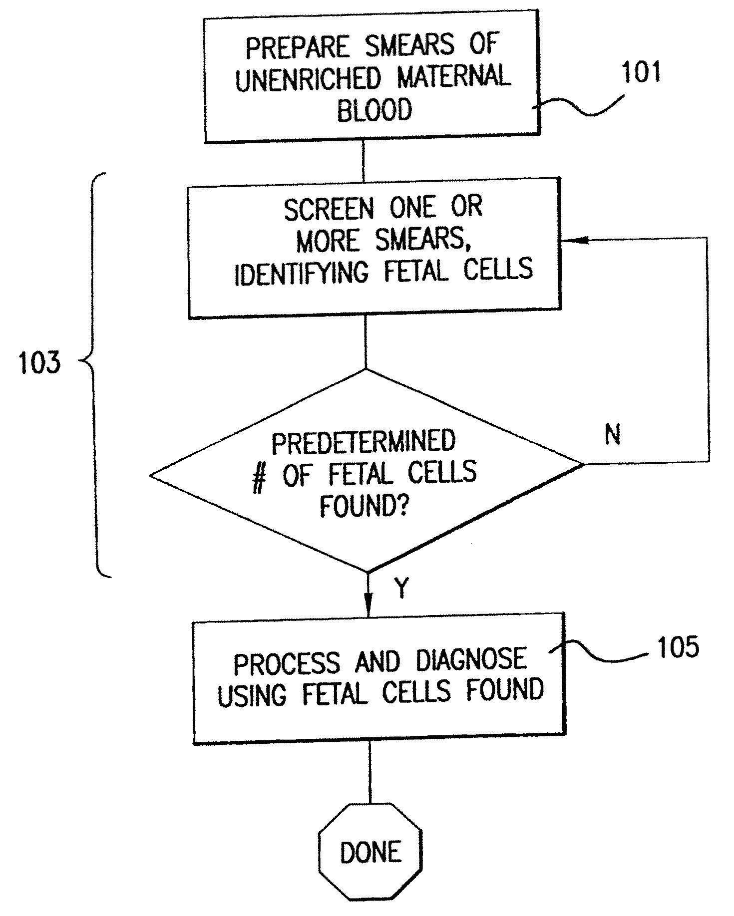 Automated cancer diagnostic methods using fish