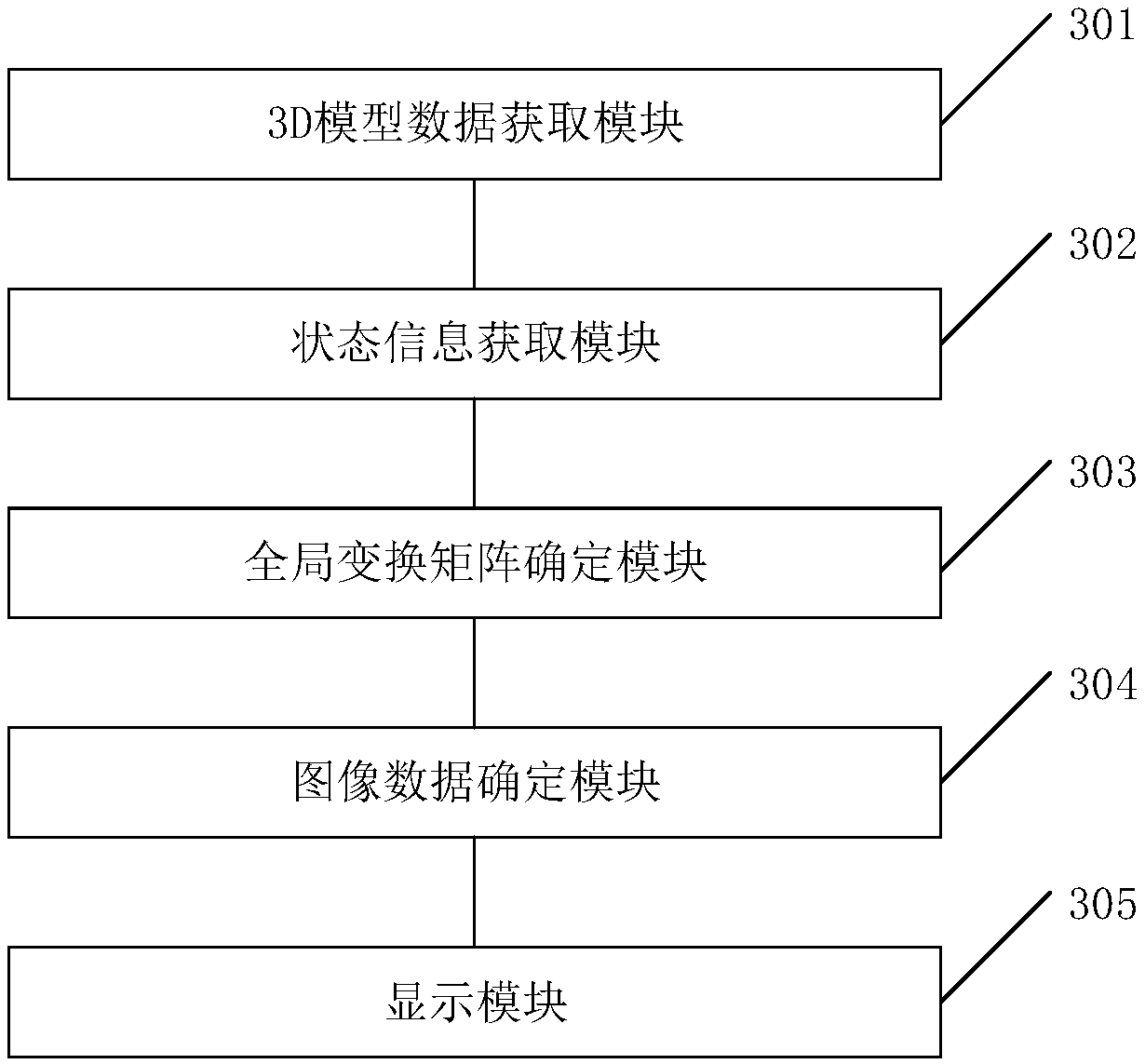 Vehicle-mounted navigator, vehicle state dynamic image display method and system thereof as well as storage medium