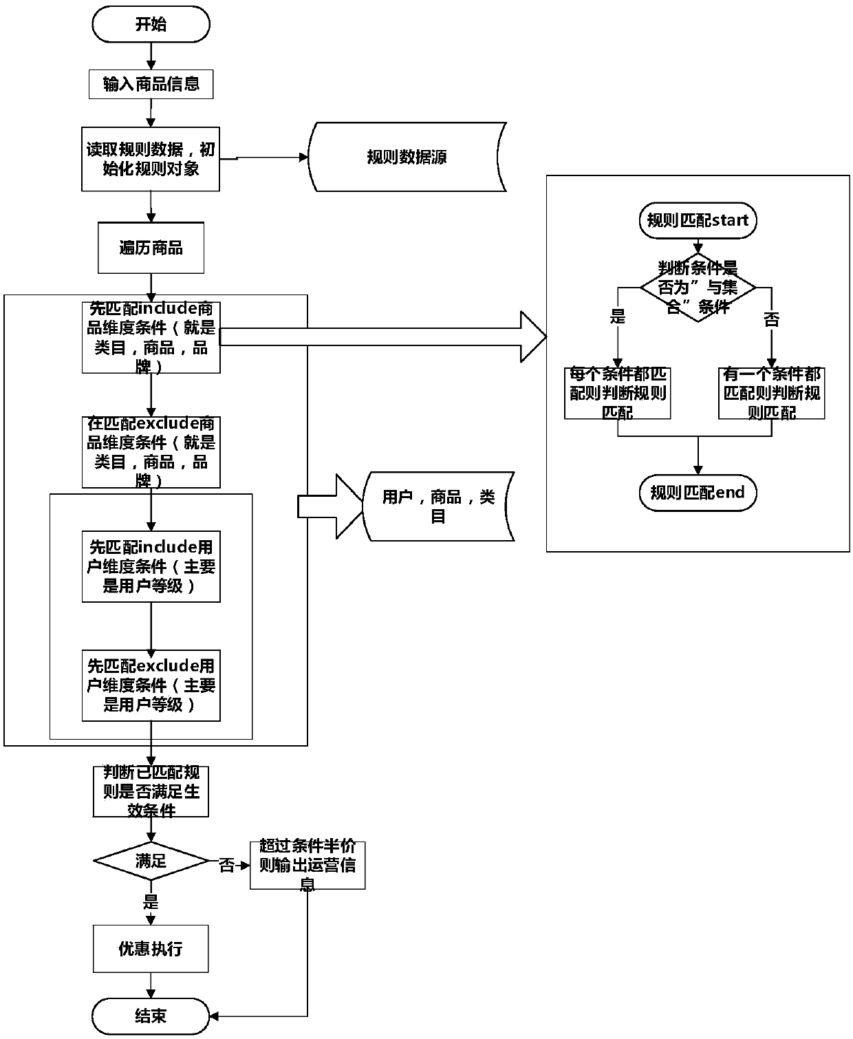 E-commerce promotion pricing management platform and management method