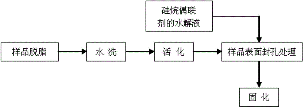 Method for carrying out hole sealing treatment on anodic alumina, component of overhead contact system of electric railway, by using silane coupling agent