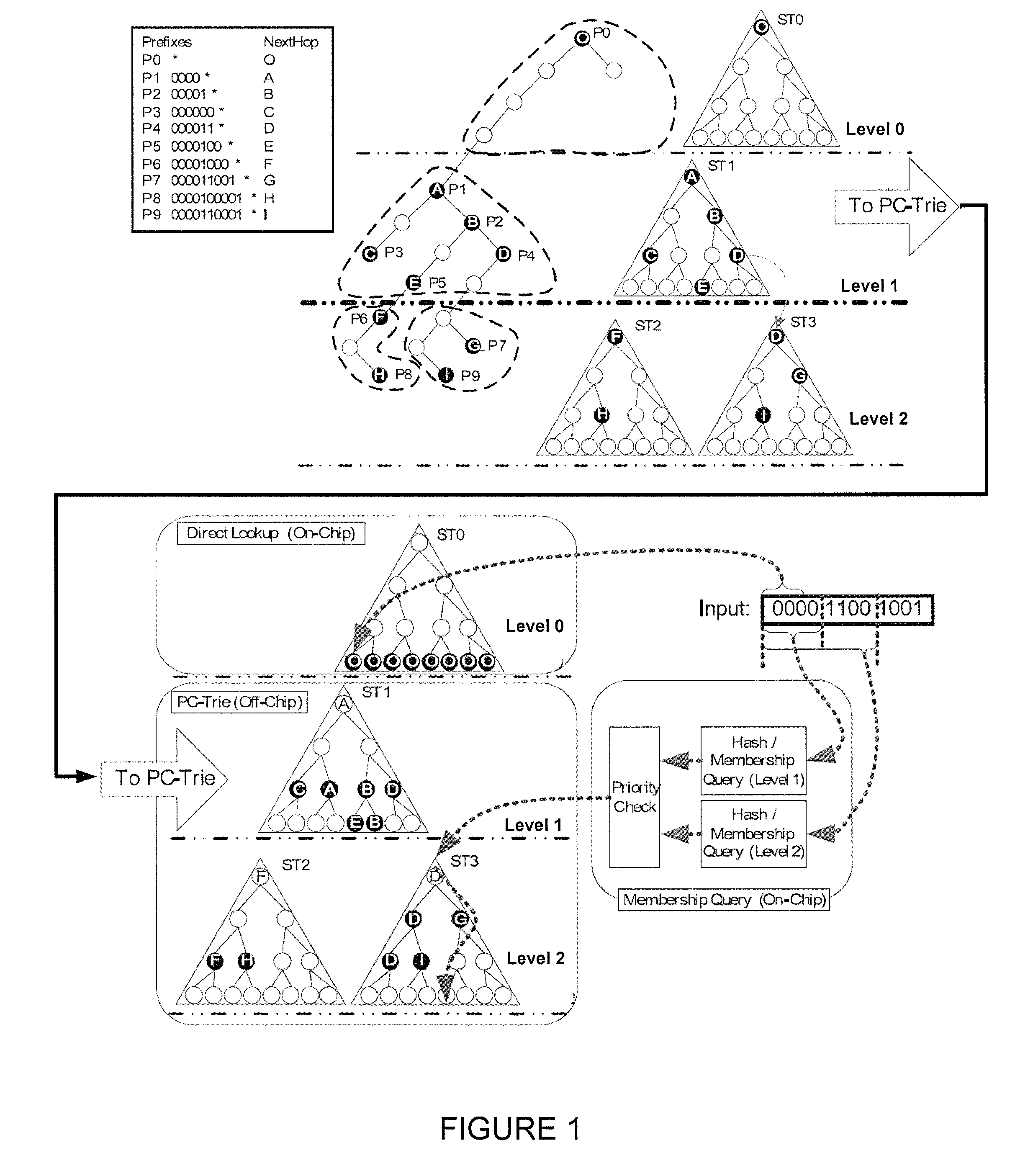 Hash-based prefix-compressed trie for IP route lookup