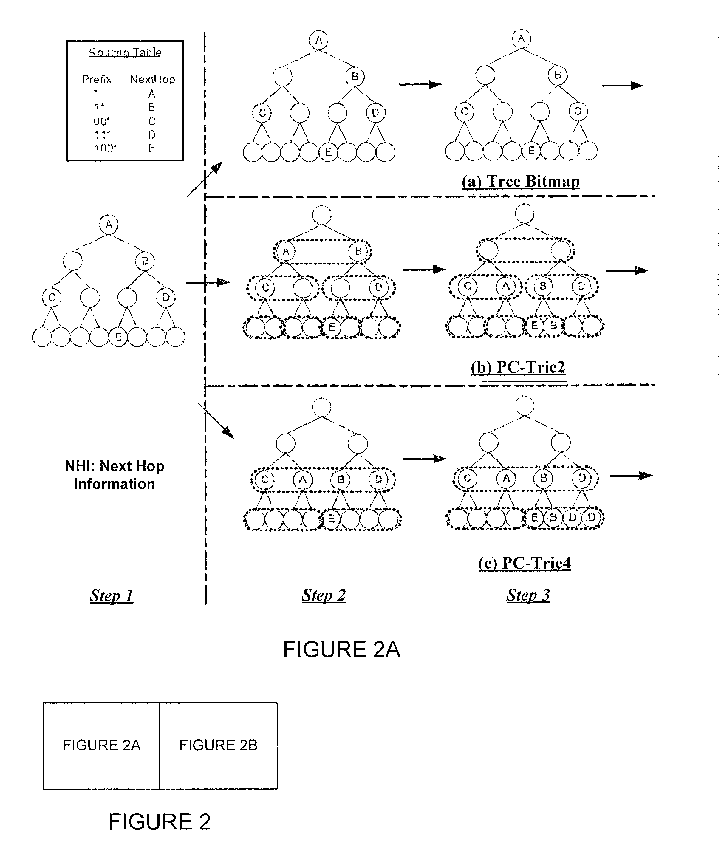 Hash-based prefix-compressed trie for IP route lookup