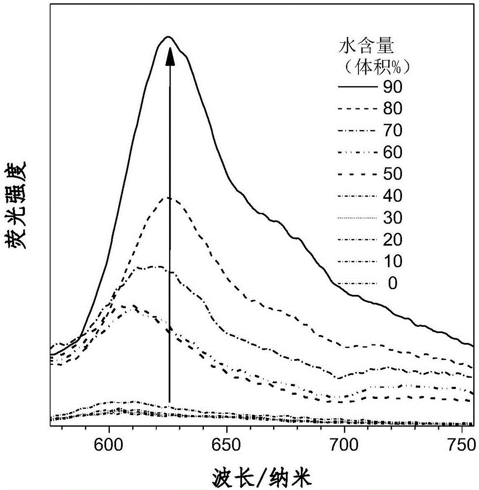 Aggregation-induced red light emission material and preparation method thereof