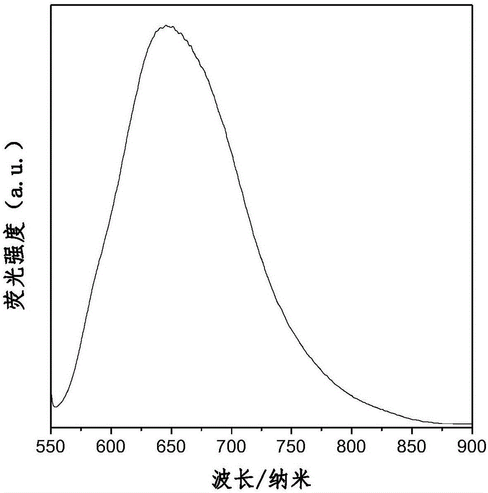 Aggregation-induced red light emission material and preparation method thereof