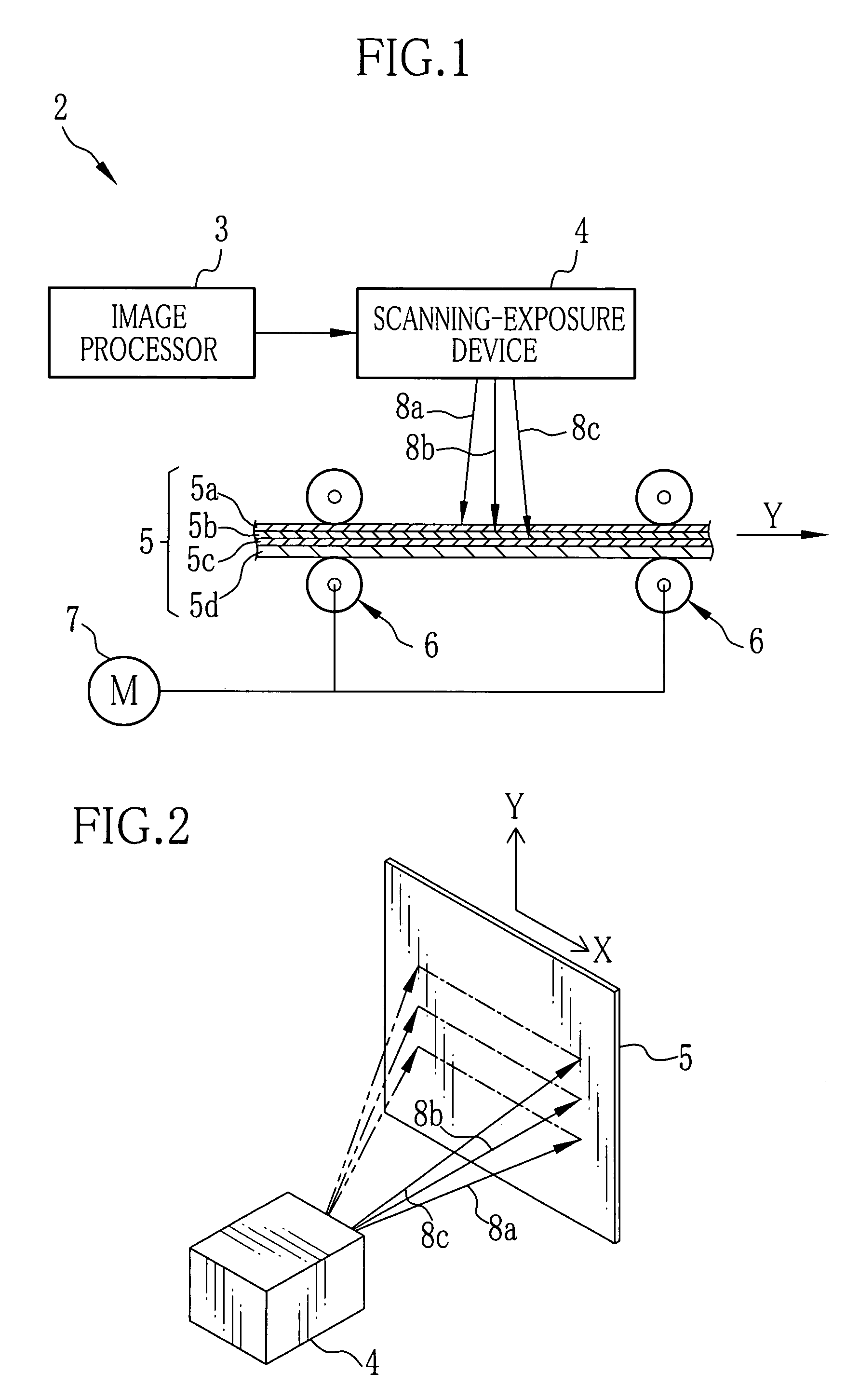 Light source device for scanning-exposure and method and apparatus for scanning-exposure