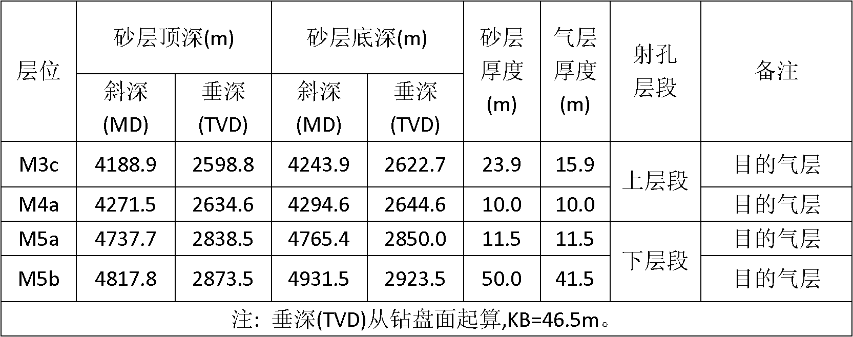 New method for forming manual well wall in oil and gas well by water-absorbing resin