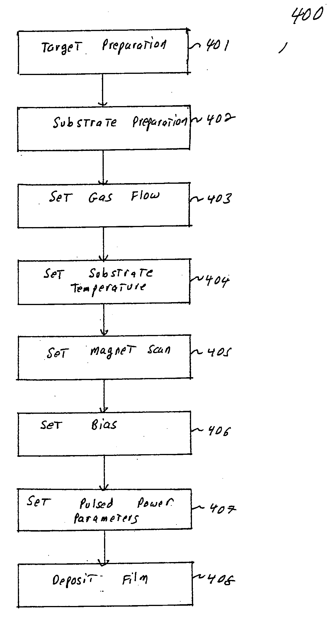 Biased pulse DC reactive sputtering of oxide films