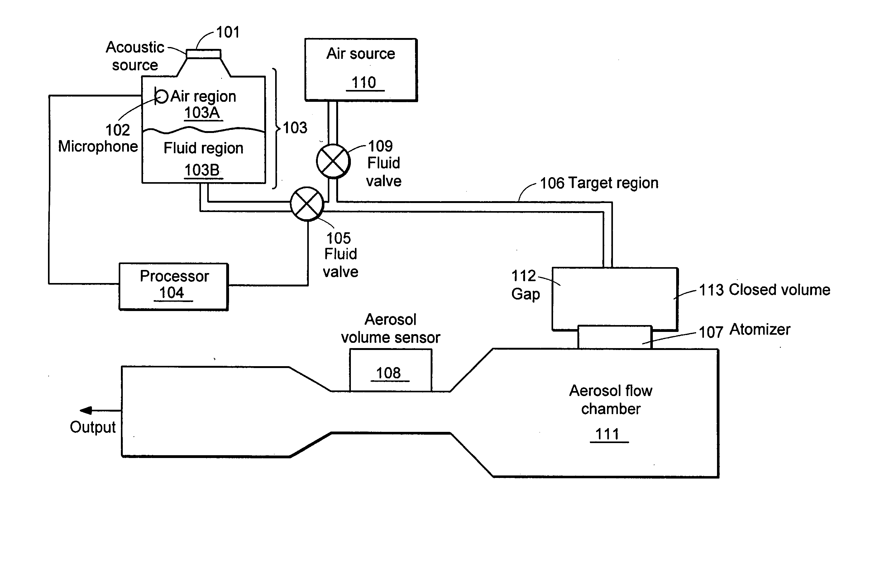 System and method for improved volume measurement