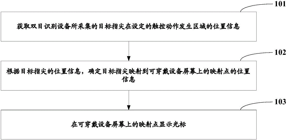 Touch control response method of wearable equipment, touch control response device of wearable equipment and wearable equipment