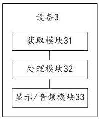 A location-based driving behavior knowledge map generation method, device and system