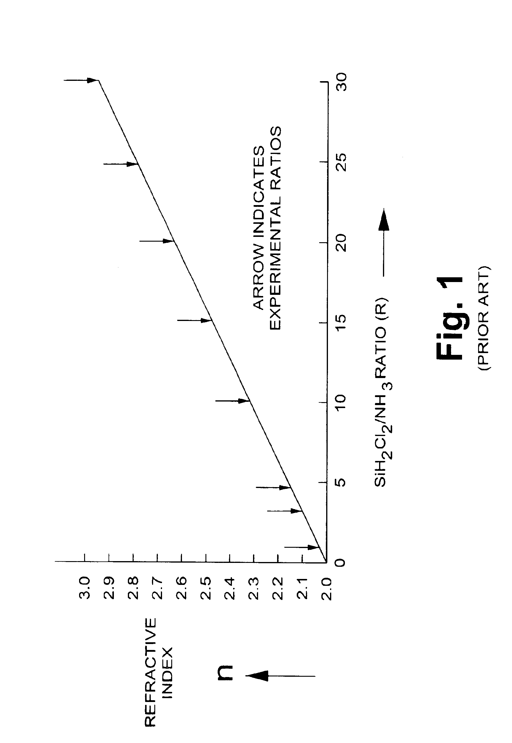 Decoupling capacitor for high frequency noise immunity