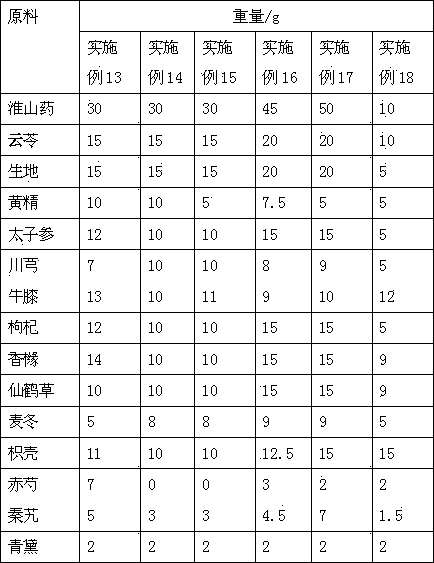 Traditional Chinese medicine composition for treating diabetes mellitus