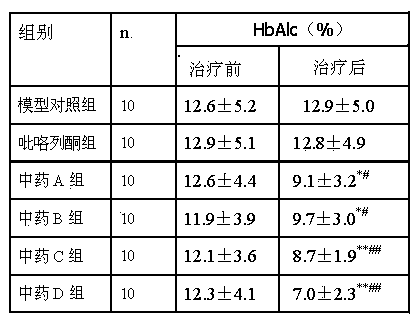 Traditional Chinese medicine composition for treating diabetes mellitus