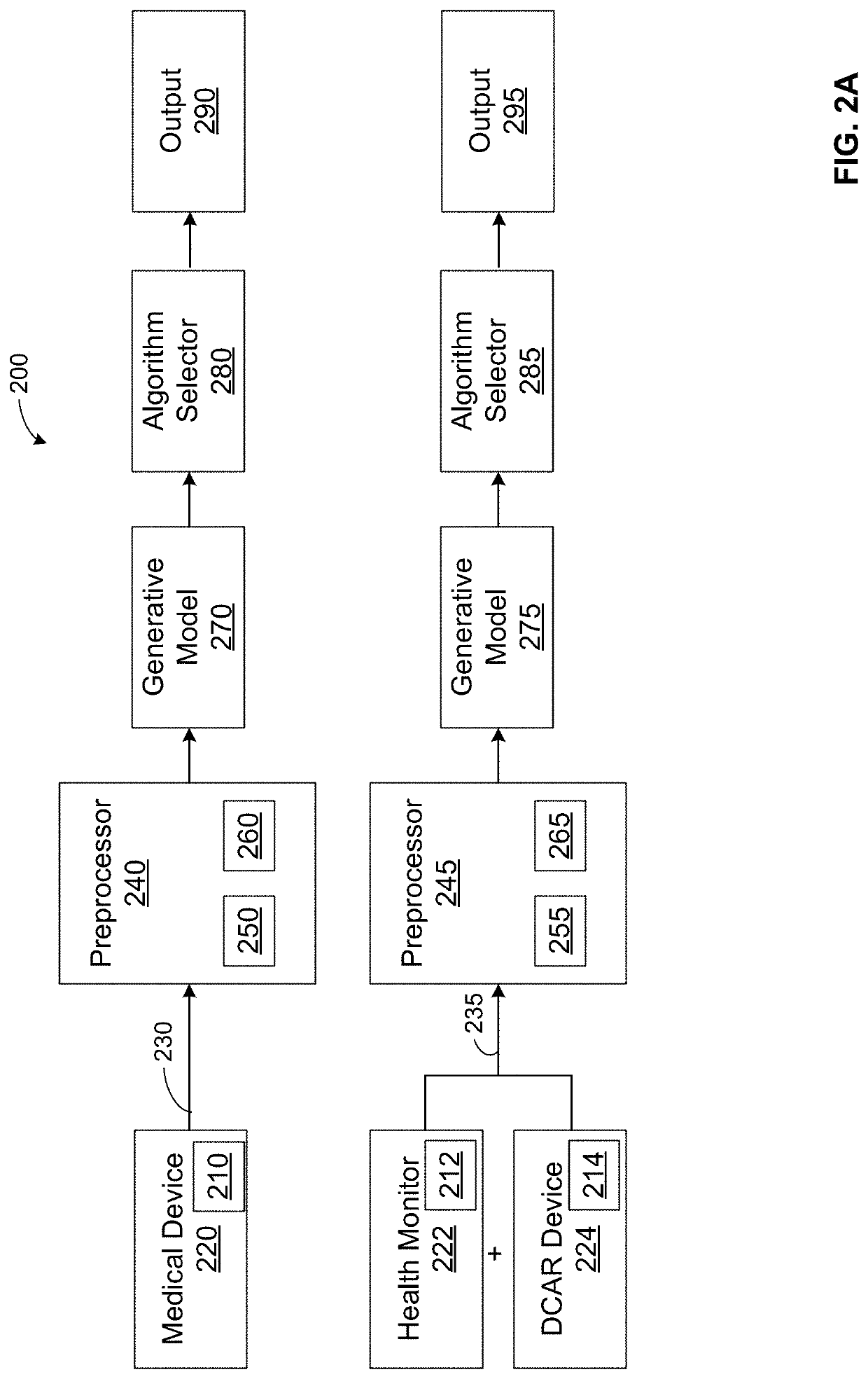 Medical Machine Synthetic Data and Corresponding Event Generation