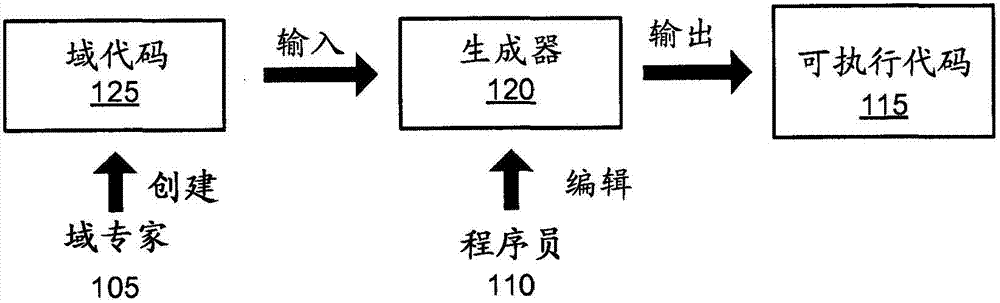 Pattern-based construction and extension of enterprise applications in a cloud computing environment