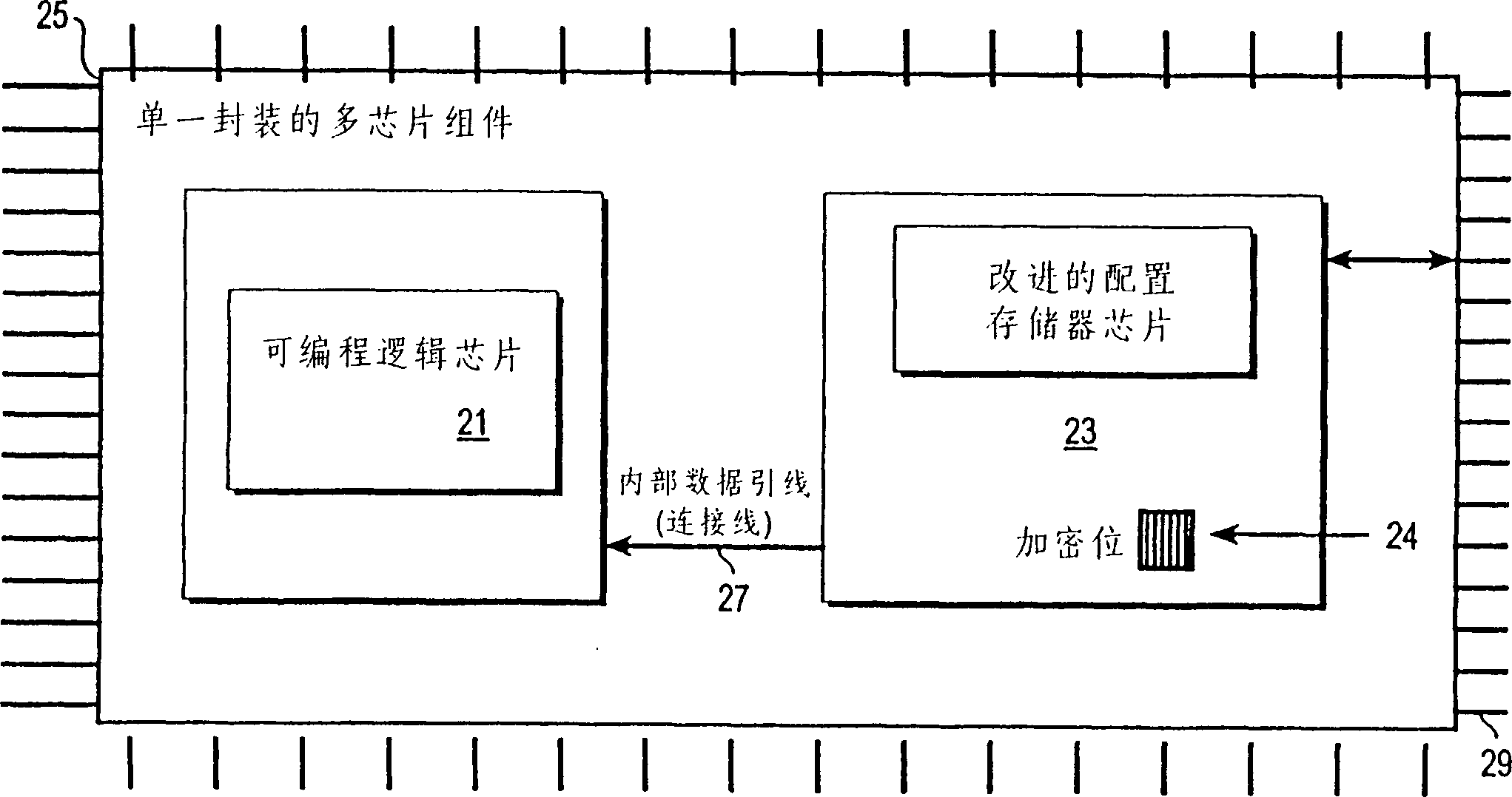 Secure programmable logic device