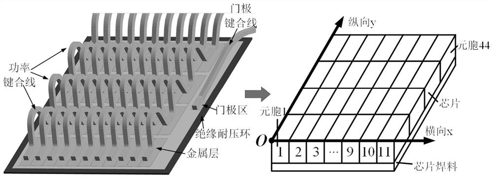 A Thermoelectric Coupling Modeling Method for Power Semiconductor Chip Cells