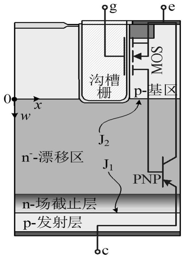 A Thermoelectric Coupling Modeling Method for Power Semiconductor Chip Cells