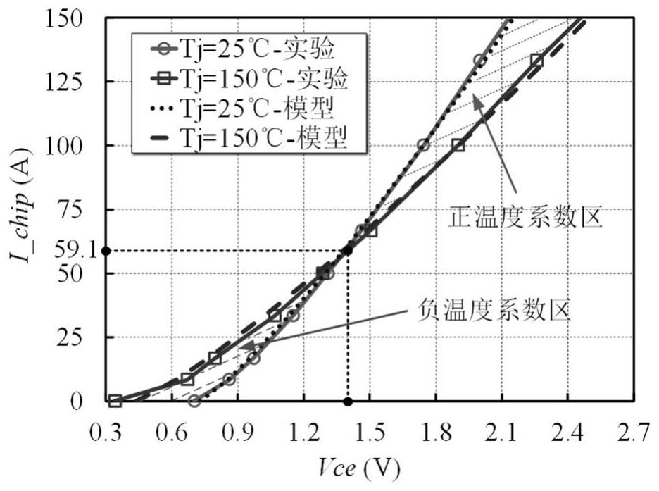 A Thermoelectric Coupling Modeling Method for Power Semiconductor Chip Cells