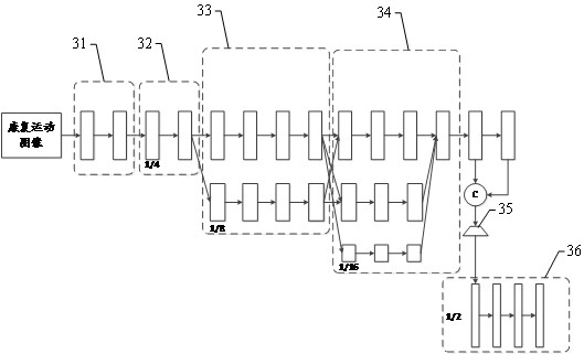 Evaluation method, device, equipment and storage medium for rehabilitation exercise