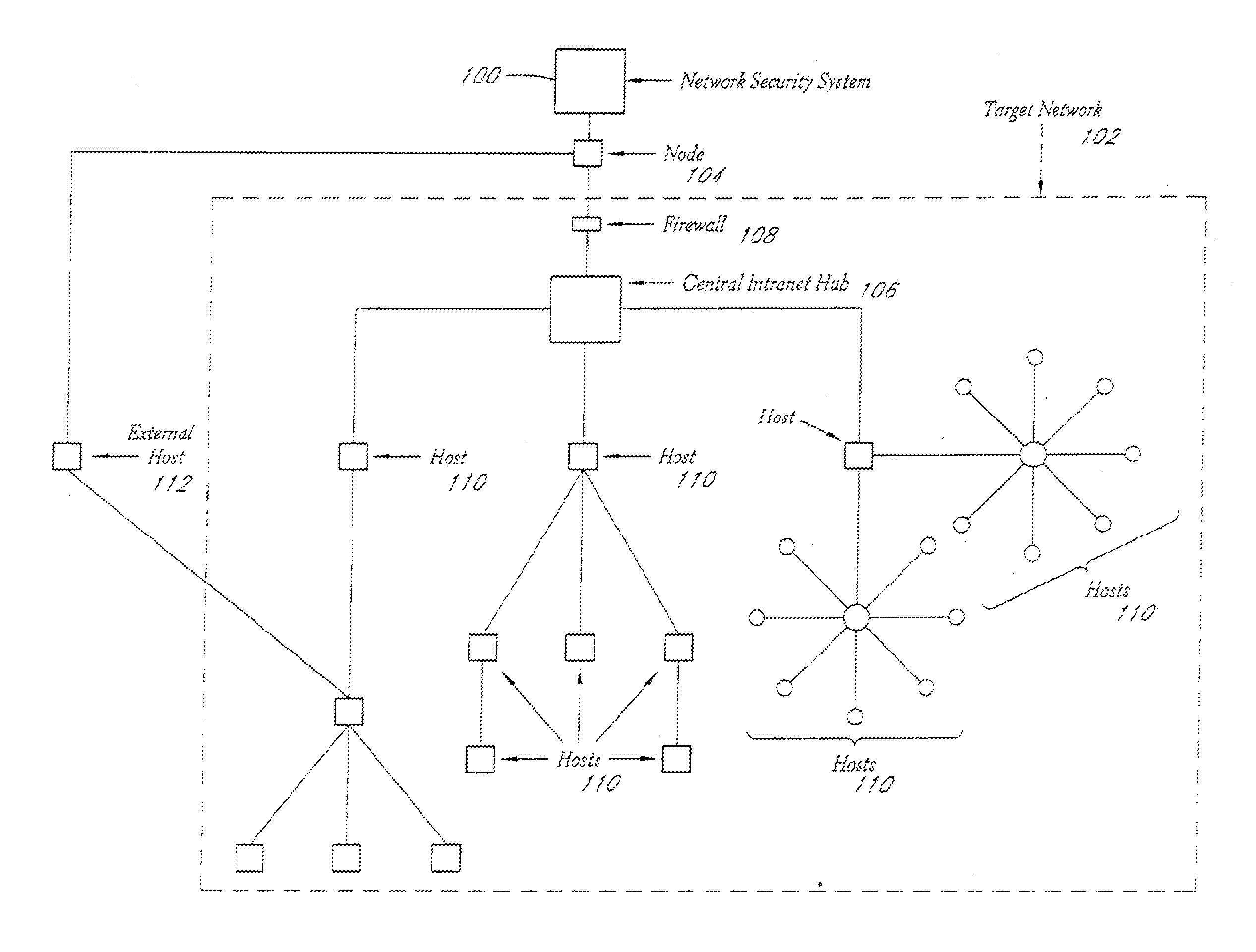 System And Method For Network Vulnerability Detection And Reporting