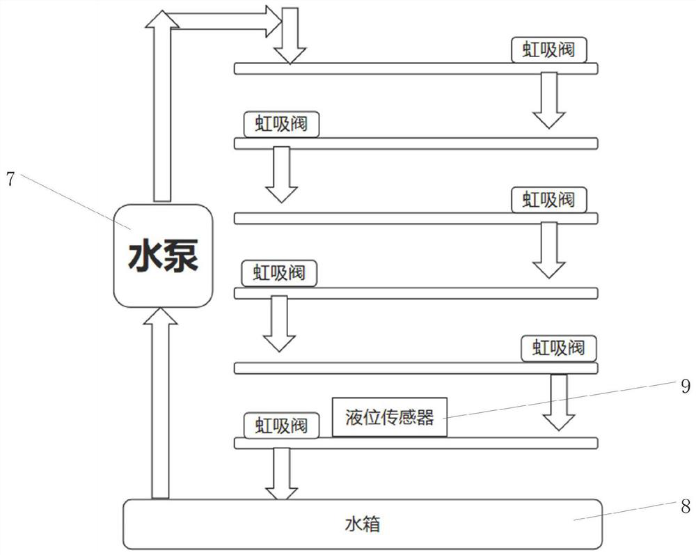 Siphon drainage device, irrigation system and irrigation planting method