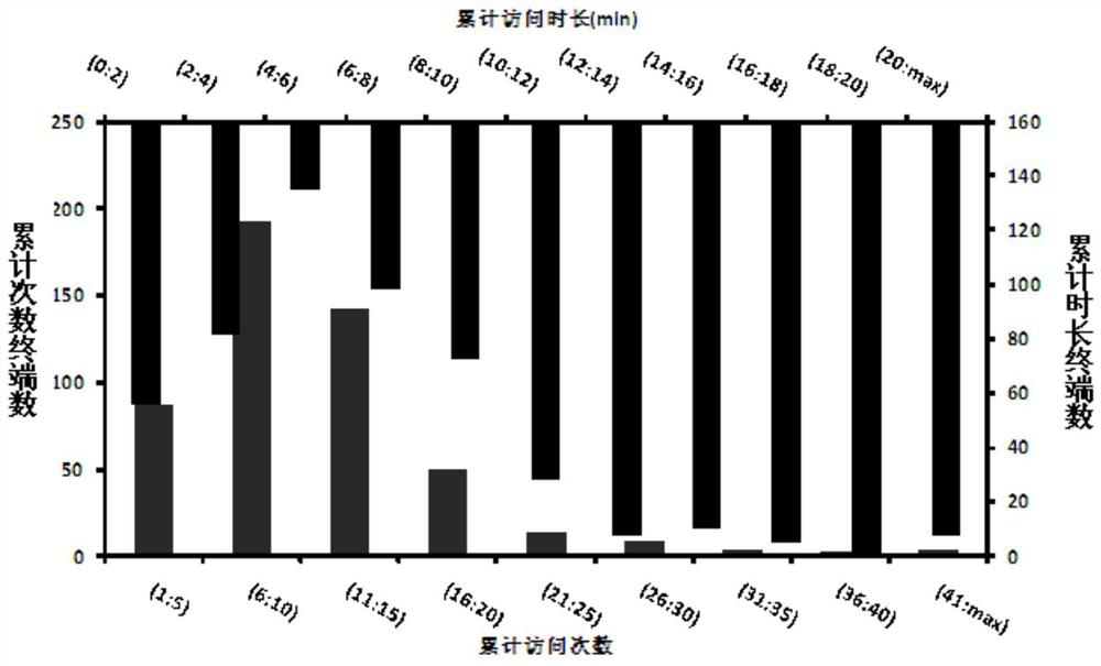 A numerical fusion model construction method and device