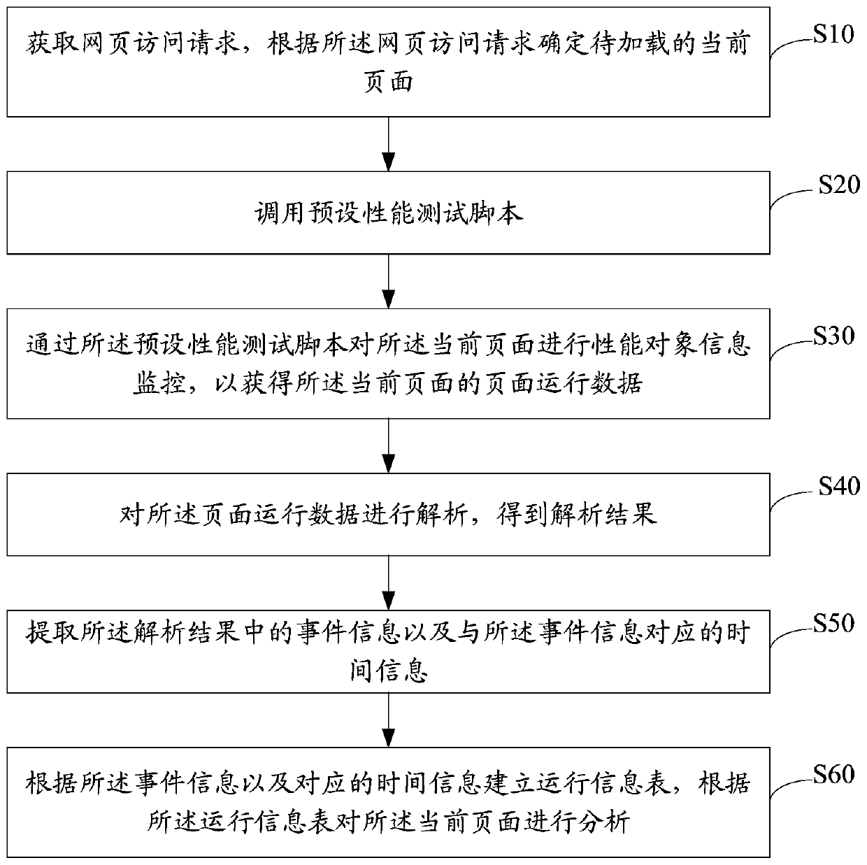 Webpage analysis method, device and equipment and storage medium