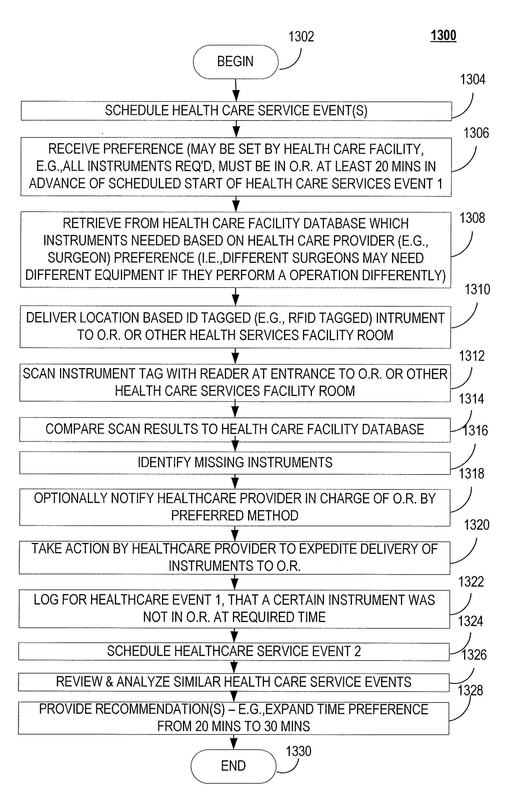 System, method and computer program product for providing health care services performance analytics