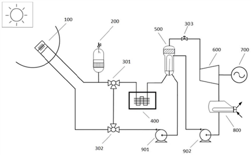 Solar heat and power cogeneration system and method