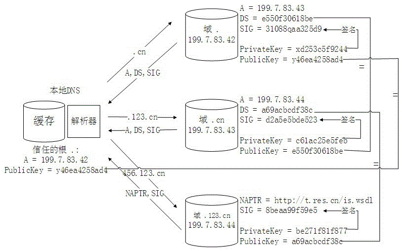 A method of providing security protection for item identification and its analysis service