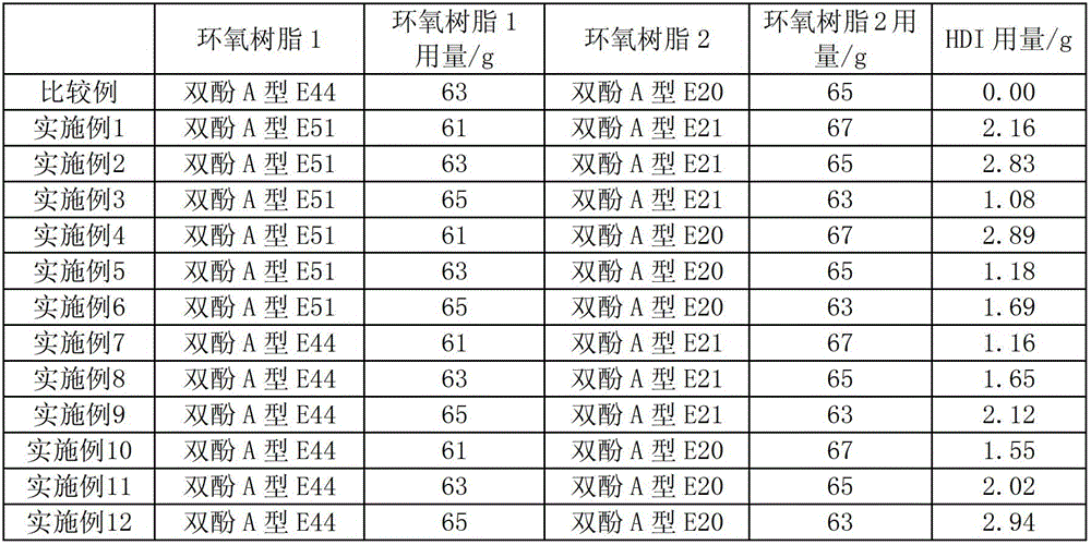 Polyurethane structure-modified epoxy resin sizing agent emulsion and its preparation and application