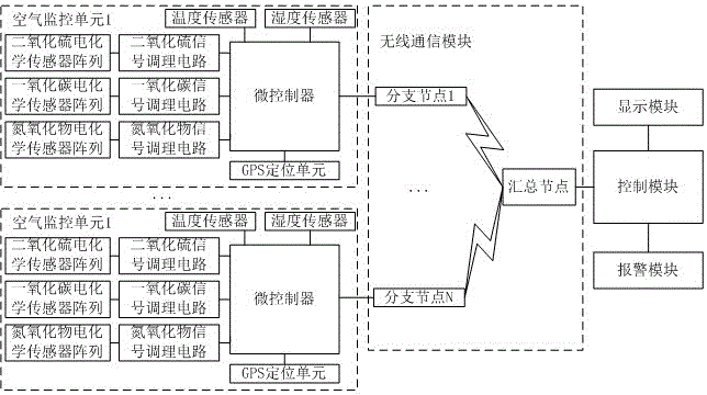 Method for controlling industrial environment air pollution monitoring system