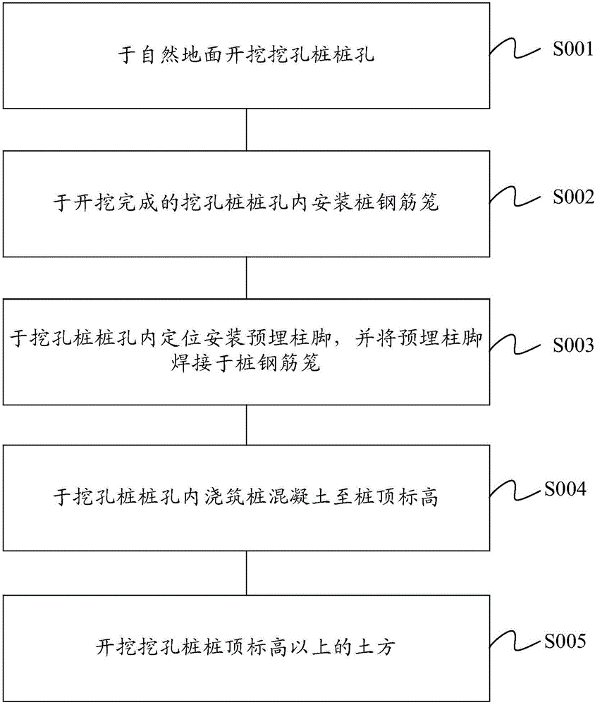 Construction method for digging pile with pile top elevation below natural ground