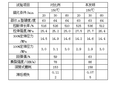 Low-rolling-resistance tire tread rubber composition