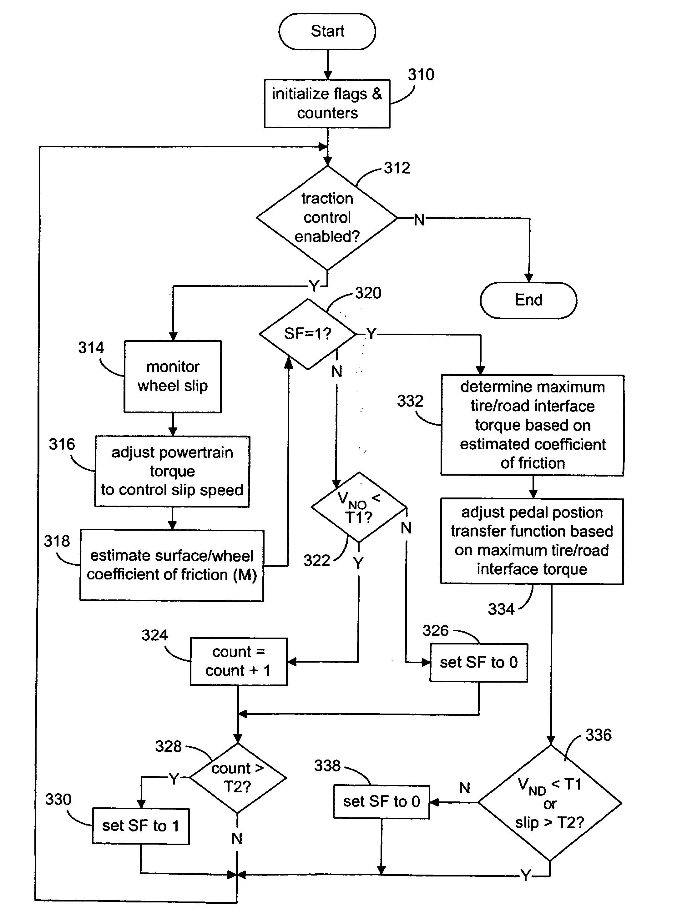 Traction control system and method for a vehicle