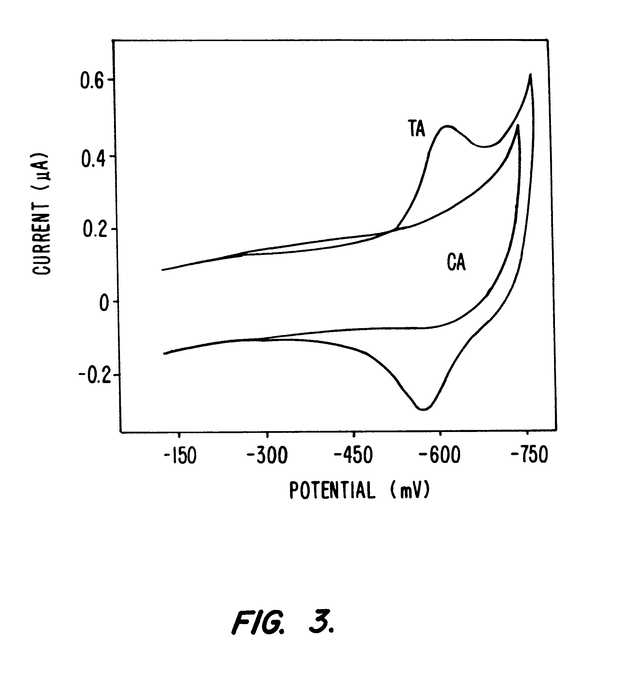 Electrochemical sensor using intercalative, redox-active moieties