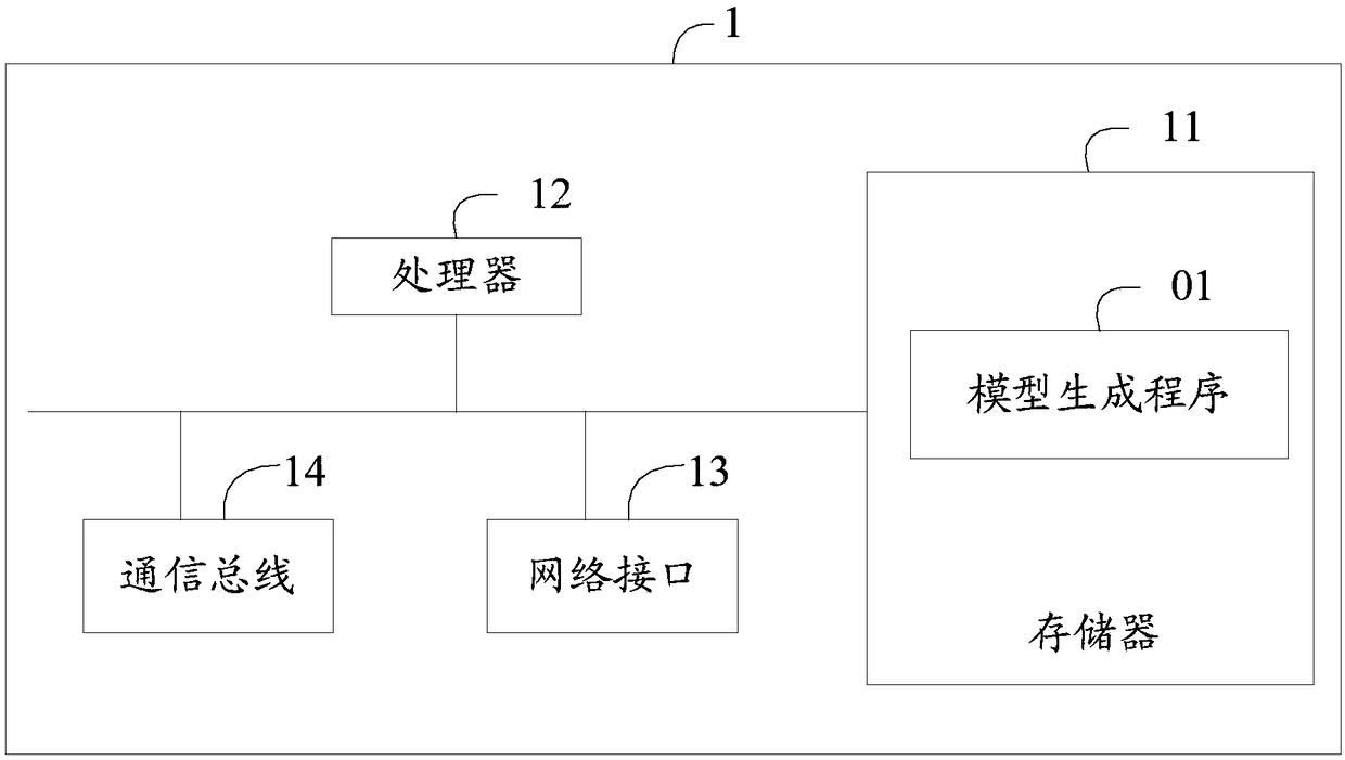 Flu prediction model generating method and device and computer readable storage medium