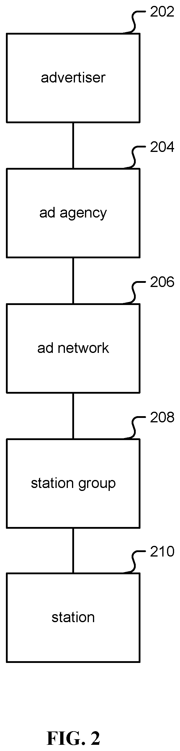 Dynamic broadcast lineups based on local and third-party data sources